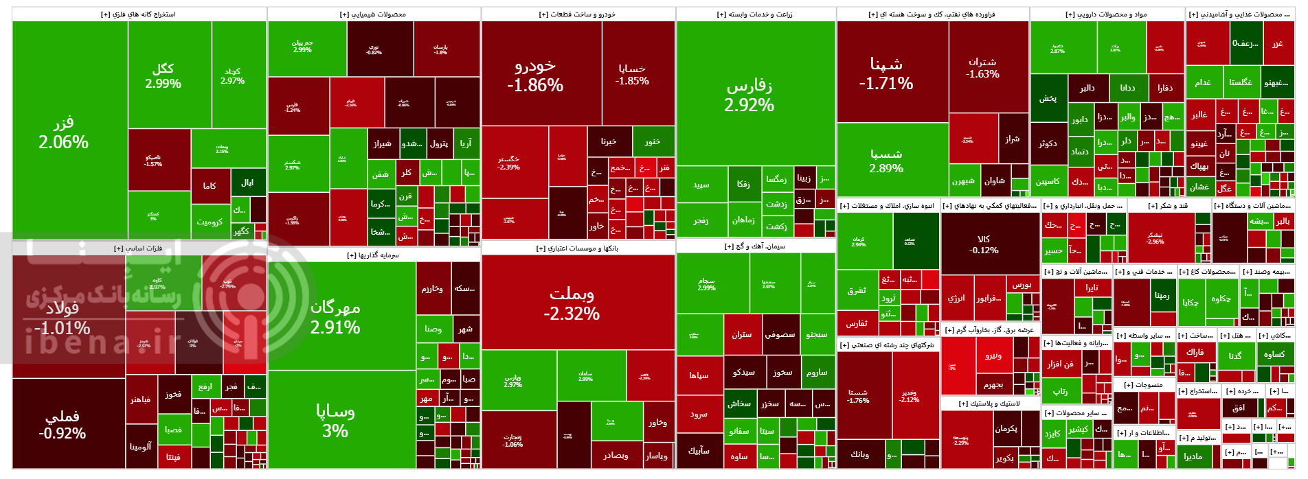 شاخص کل بورس عقب نشست شاخص کل بورس عقب نشست