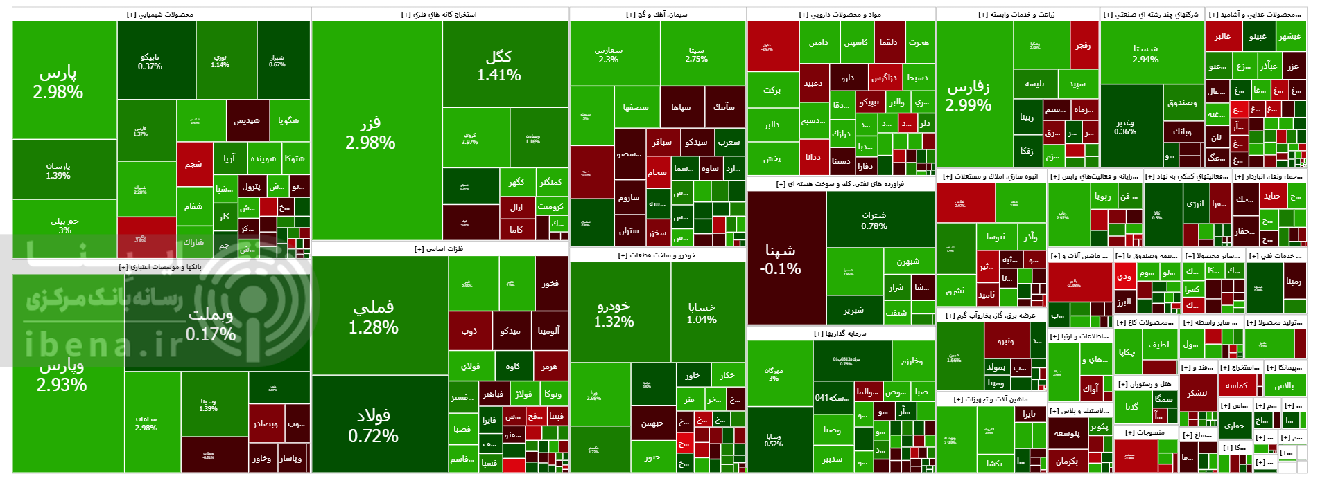 شاخص کل بورس در آخرین روز معاملات هفته تقویت شد شاخص کل بورس در آخرین روز معاملات هفته تقویت شد