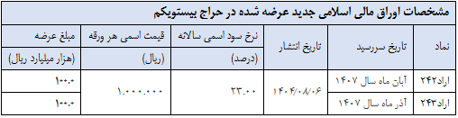 اطلاعیه تکمیلی برگزاری بیست‎ و ‎یکمین حراج اوراق مالی اسلامی دولتی در سال ۱۴۰۴