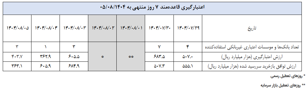 گزارش عملیات اجرایی سیاست پولی گزارش عملیات اجرایی سیاست پولی