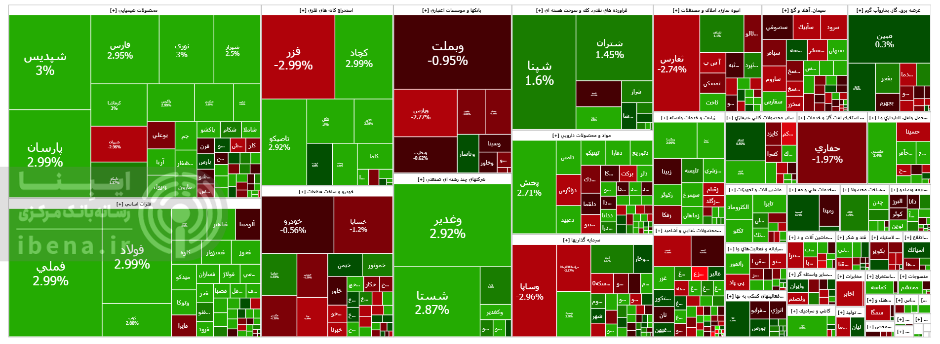 شاخص کل بورس ۴۸ هزار واحد تقویت شد شاخص کل بورس ۴۸ هزار واحد تقویت شد