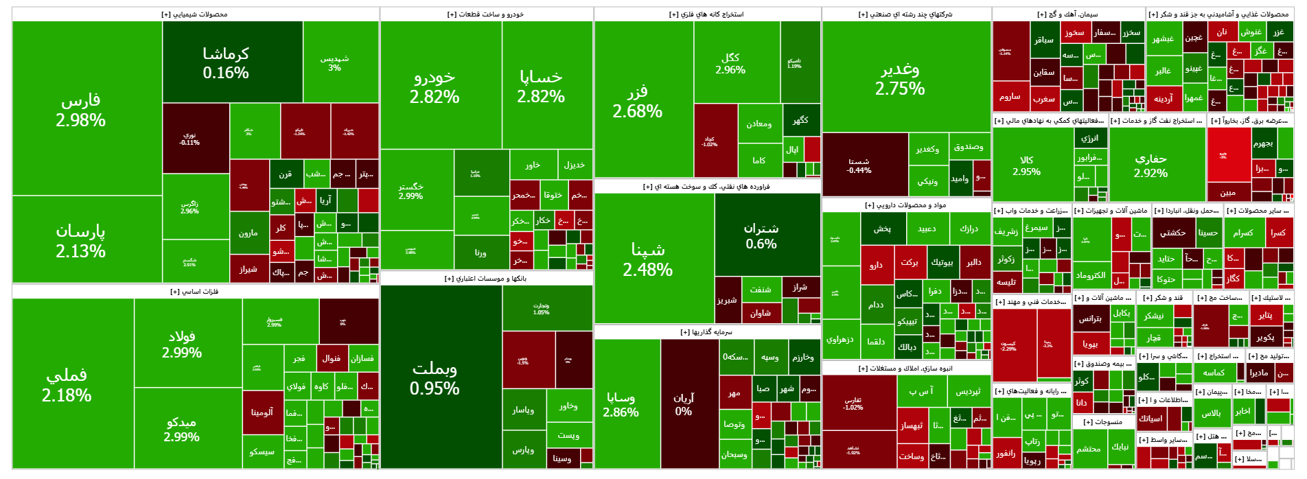 شاخص کل بورس کانال سه میلیون و ۲۰۰ هزار واحدی را فتح کرد شاخص کل بورس کانال سه میلیون و ۲۰۰ هزار واحدی را فتح کرد