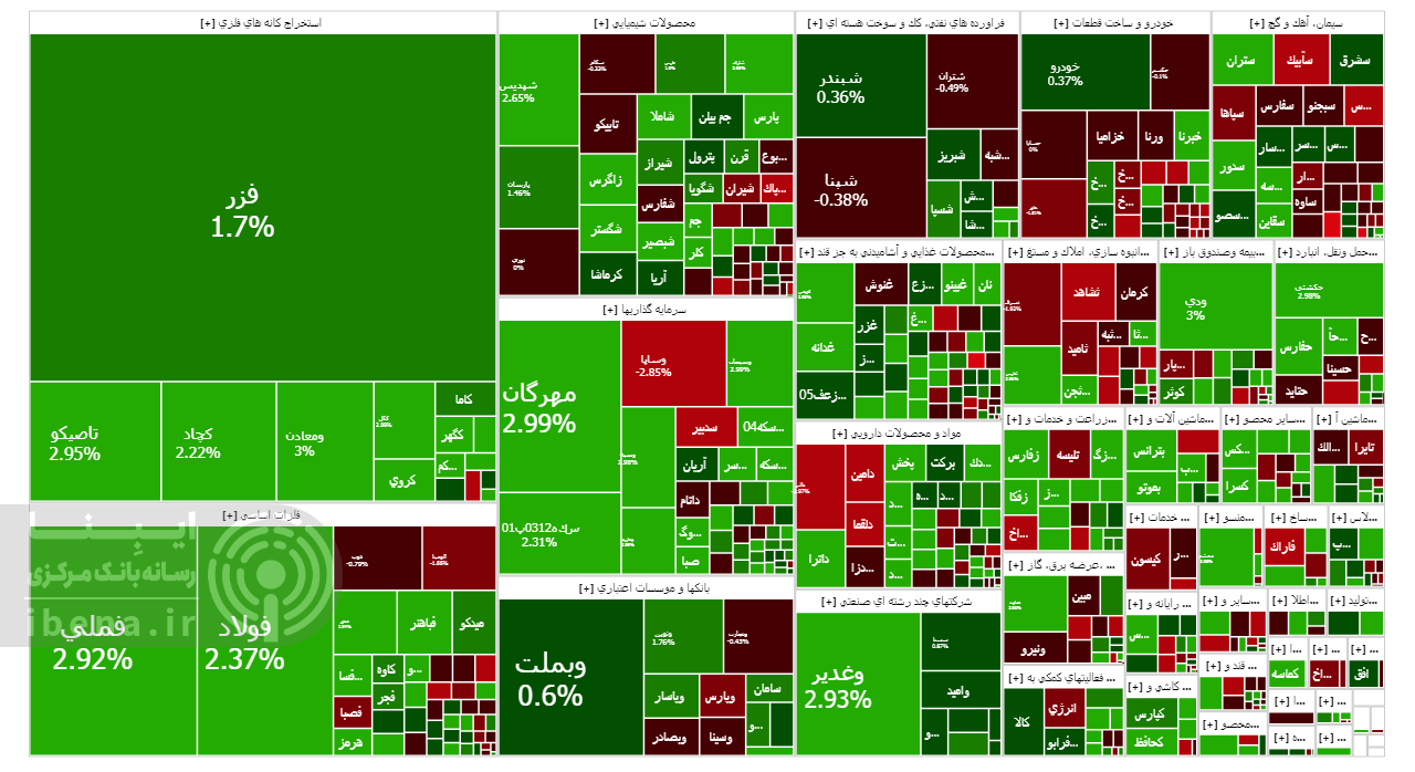 شاخص کل بورس رکورد جدید قیمتی ثبت کرد