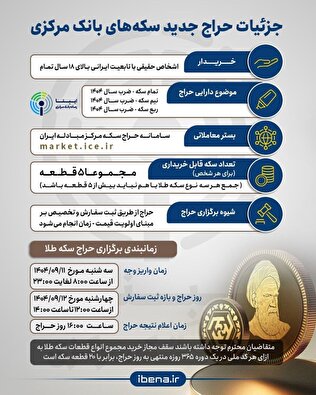 جزئیات حراج جدید سکه‌های بانک مرکزی +زمان واریز وجه