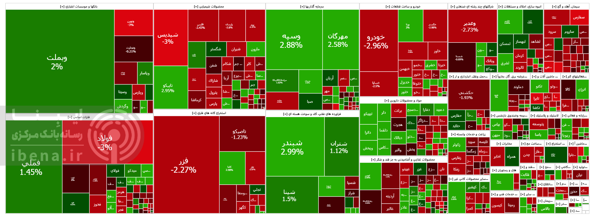شاخص کل بورس سه هزار واحد تقویت شد شاخص کل بورس سه هزار واحد تقویت شد