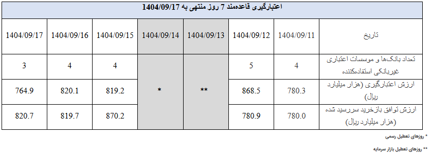 گزارش عملیات اجرایی سیاست پولی گزارش عملیات اجرایی سیاست پولی