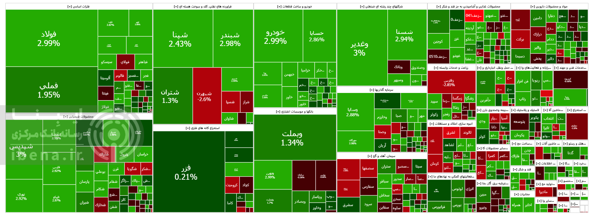 ادامه سبز پوشی شاخص کل بورس