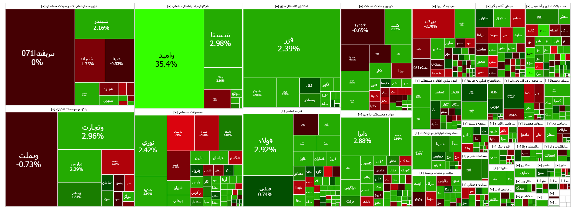 تداوم رکورد زنی شاخص کل بورس تداوم رکورد زنی شاخص کل بورس