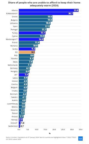 بحران انرژی در کدام کشورهای اروپایی بدتر است؟ بحران انرژی در کدام کشورهای اروپایی بدتر است؟