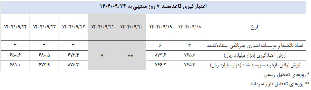 گزارش عملیات اجرایی سیاست پولی گزارش عملیات اجرایی سیاست پولی