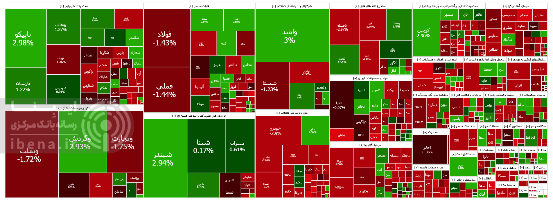 تدوام رکورد زنی شاخص کل بورس تدوام رکورد زنی شاخص کل بورس