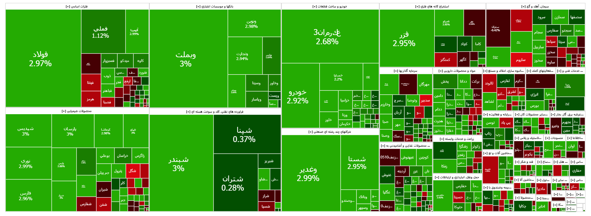 شاخص کل بورس رکورد جدید ثبت کرد شاخص کل بورس رکورد جدید ثبت کرد