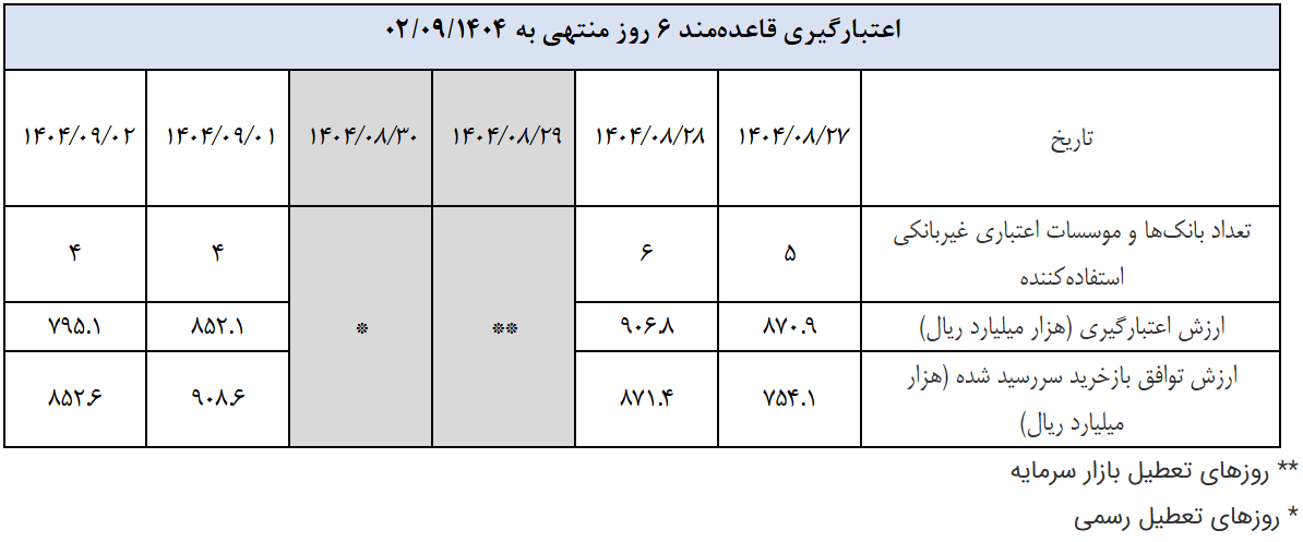 گزارش عملیات اجرایی سیاست پولی