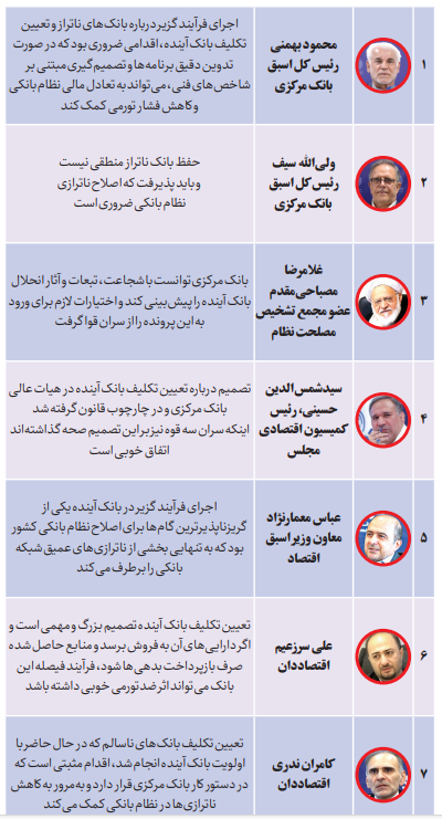  حمایت ۷۷ صاحب‌نظر اقتصادی از فیصله بانک آینده