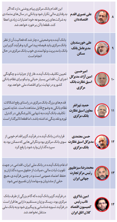  حمایت ۷۷ صاحب‌نظر اقتصادی از فیصله بانک آینده