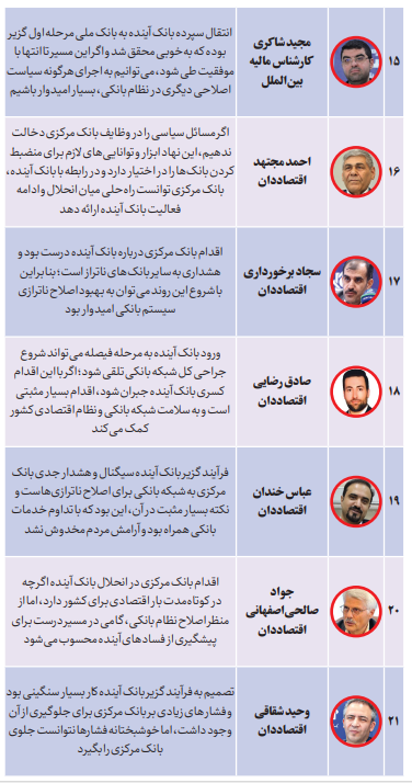  حمایت ۷۷ صاحب‌نظر اقتصادی از فیصله بانک آینده