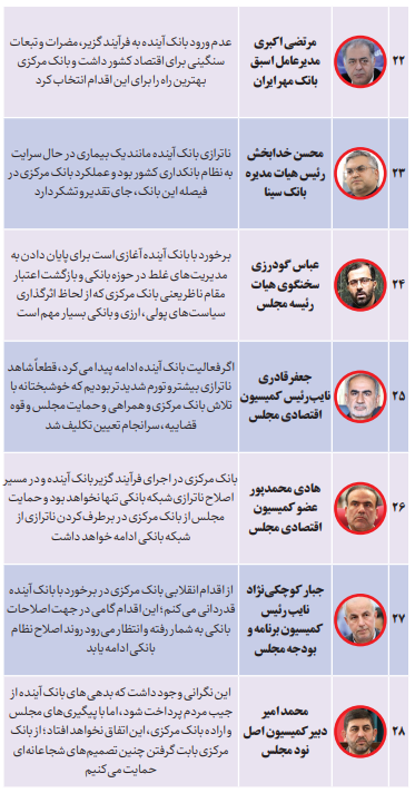  حمایت ۷۷ صاحب‌نظر اقتصادی از فیصله بانک آینده