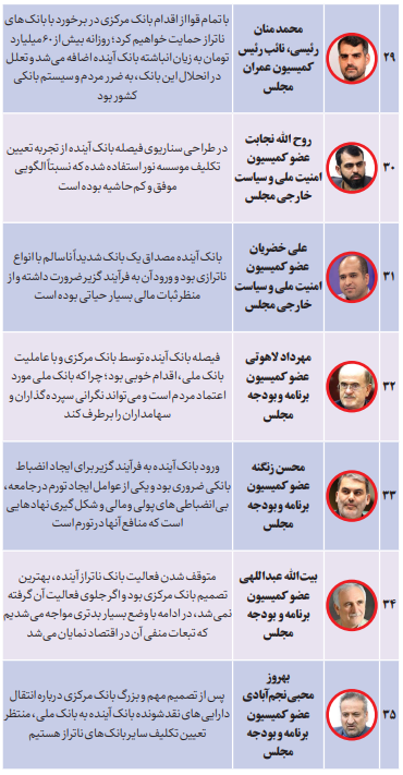  حمایت ۷۷ صاحب‌نظر اقتصادی از فیصله بانک آینده