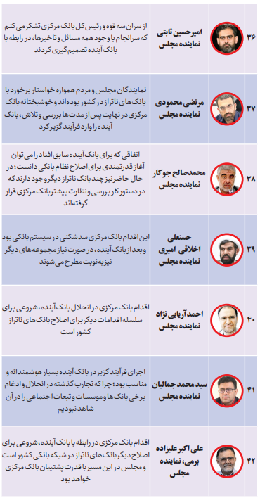  حمایت ۷۷ صاحب‌نظر اقتصادی از فیصله بانک آینده