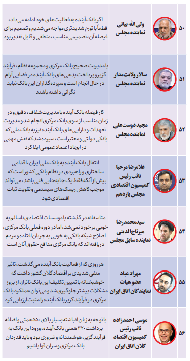  حمایت ۷۷ صاحب‌نظر اقتصادی از فیصله بانک آینده