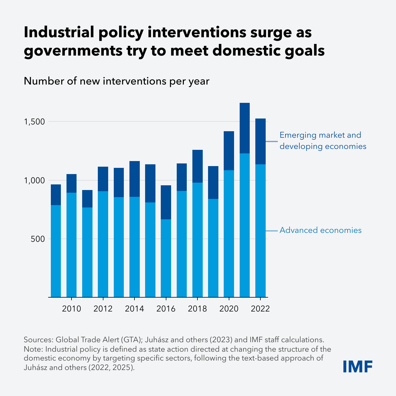 مزایا و هزینه‌های پنهان سیاست‌های صنعتی در اقتصاد‌های امروز