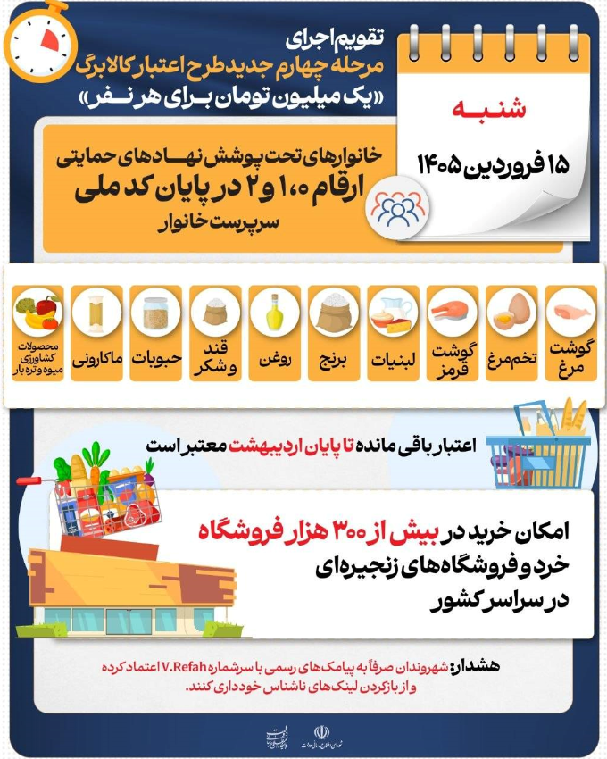 آغاز مرحله چهارم خرید با اعتبار ماهانه یک میلیون تومانی کالابرگ