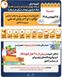 آغاز مرحله چهارم خرید با اعتبار ماهانه یک میلیون تومانی کالابرگ
