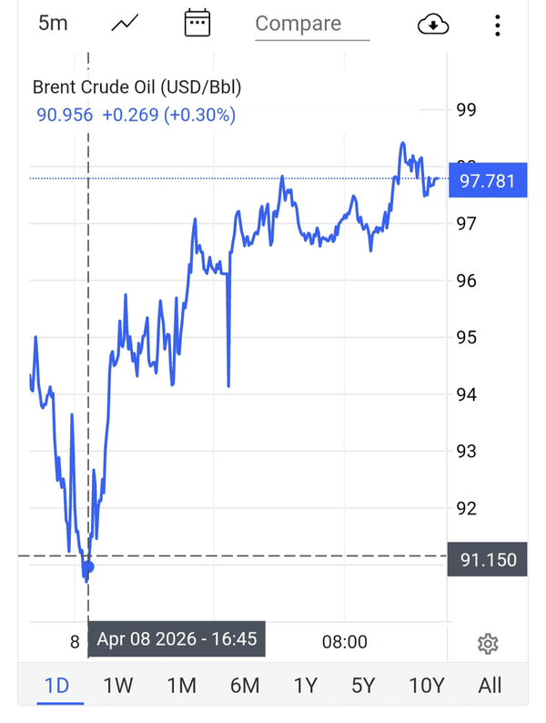 جزئیات قیمت نفت پس از آتش‌بس موقت