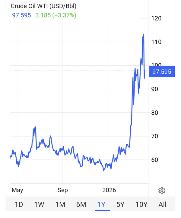 جزئیات قیمت نفت پس از آتش‌بس موقت