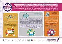 نحوه بهره‌مندی از خدمات غیرحضوری محصولات بانک رفاه کارگران