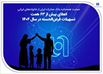پرداخت ۶۳ همت تسهیلات قرض‌الحسنه بانک صادرات در سال ۱۴۰۴