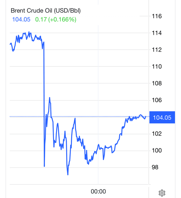 قیمت نفت بالا رفت