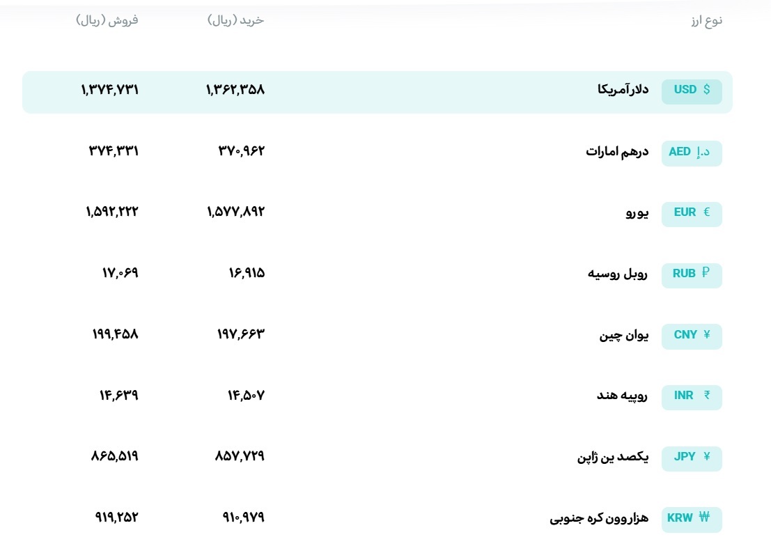 قیمت دلار و یورو مرکز مبادله ایران؛ امروز چهارشنبه ۵ فروردین ۱۴۰۵