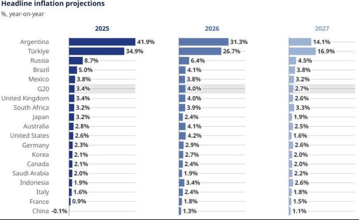 سایه جنگ با ایران بر سر اقتصاد آمریکا