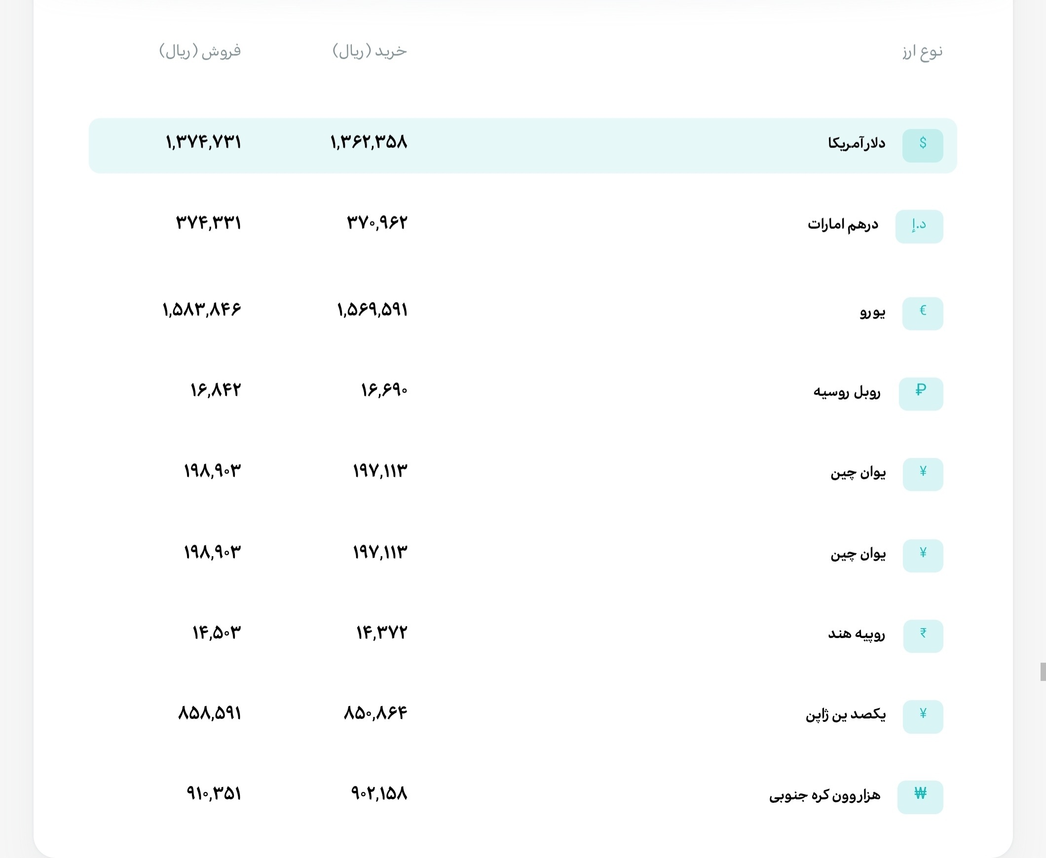 قیمت دلار و یورو مرکز مبادله ایران؛ امروز شنبه ۸ فروردین ۱۴۰۵