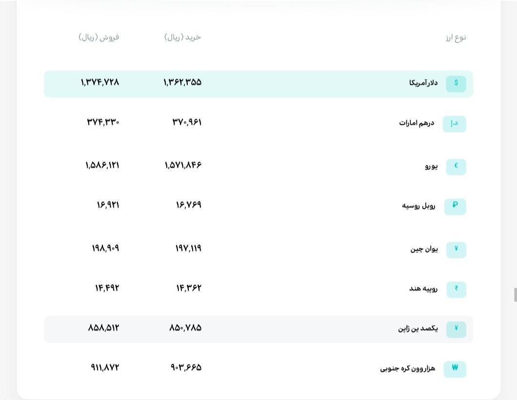 قیمت دلار و یورو مرکز مبادله ایران؛ امروز یک‌شنبه ۹ فروردین ۱۴۰۵