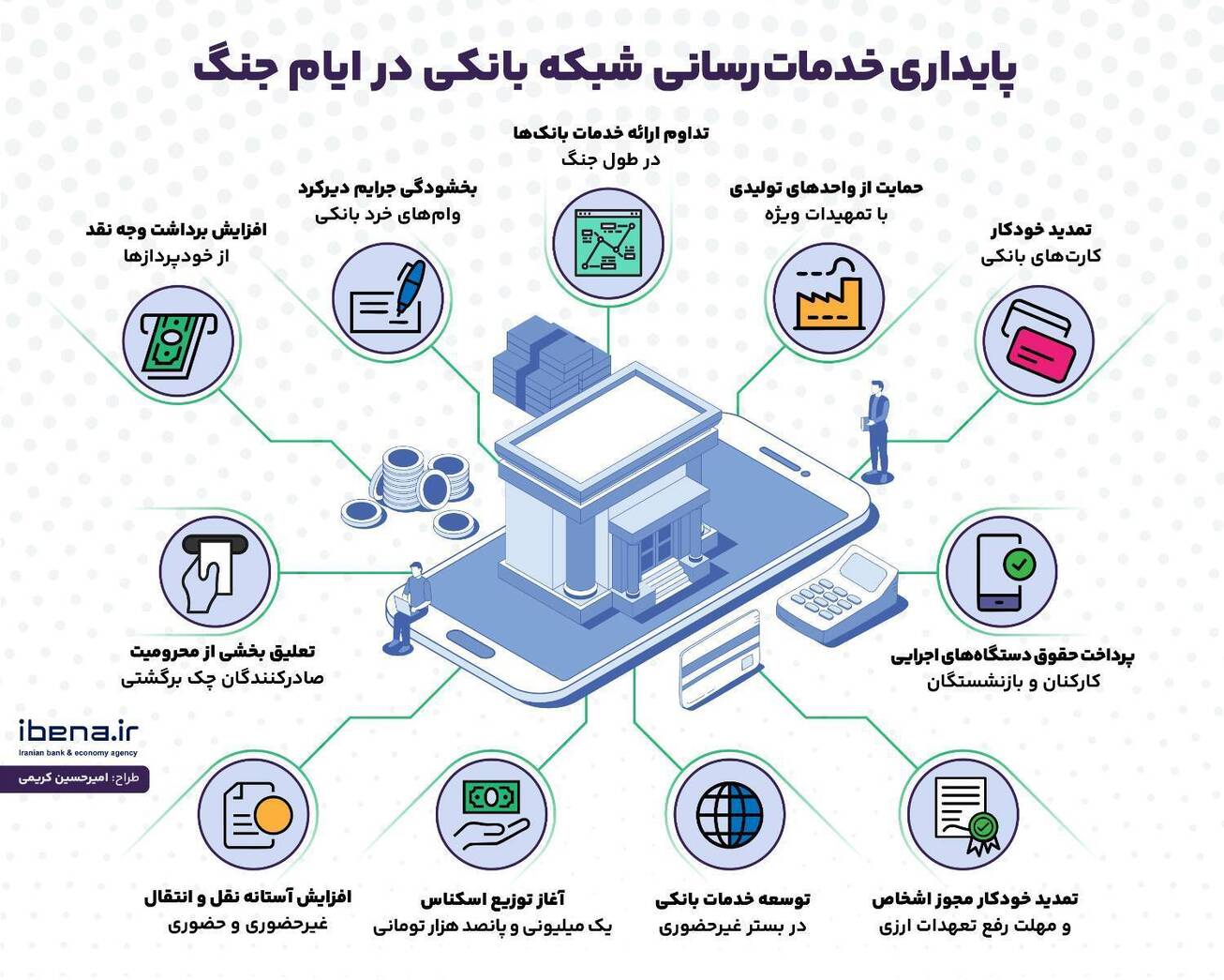 پایداری خدمات&zwnj;رسانی شبکه بانکی در ایام جنگ