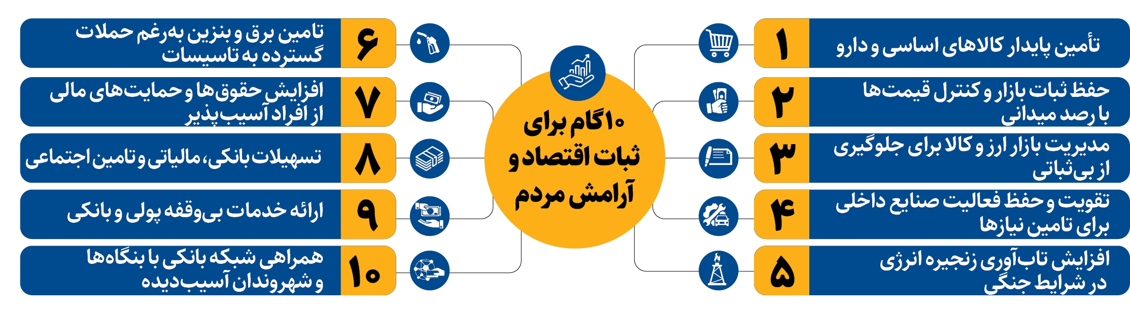 پشت صحنه تاب‌آوری اقتصاد ایران در جنگ تحمیلی سوم چه گذشت؟