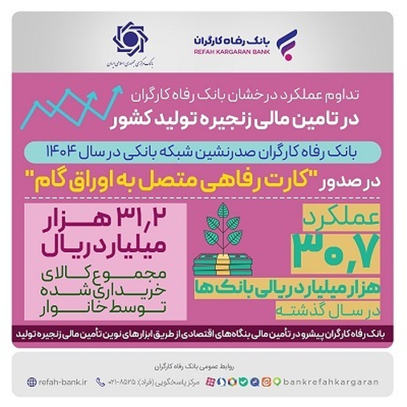 عملکرد درخشان بانک رفاه کارگران در تامین مالی زنجیره تولید کشور