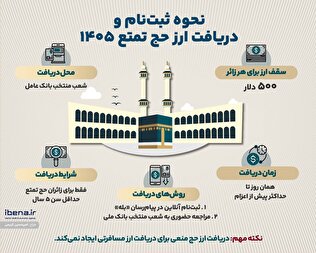 نحوه ثبت‌نام و دریافت ارز حج تمتع ۱۴۰۵