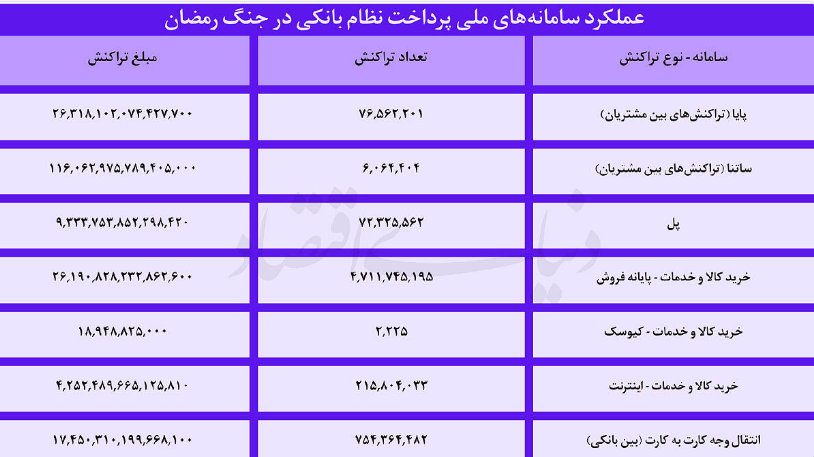 چهار روایت از ۴۰ روز بانکداری