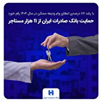 حمایت بانک صادرات ایران از ۱۱ هزار مستاجر
