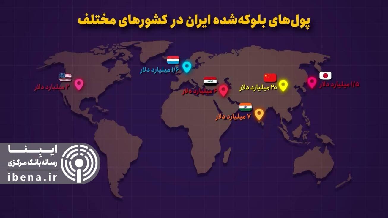 مهم‌ترین تنگه‌های دنیا عوارض به ازای ایمنی