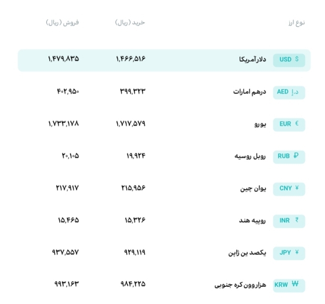 قیمت دلار و یورو مرکز مبادله ایران؛ امروز پنجشنبه ۲۴ اردیبهشت ۱۴۰۵