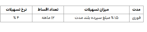همه طرح‌های وام «بانک ایران زمین»