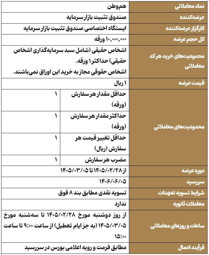 عرضه اوراق اختیار فروش تبعی «هم‌وطن» در بورس تهران