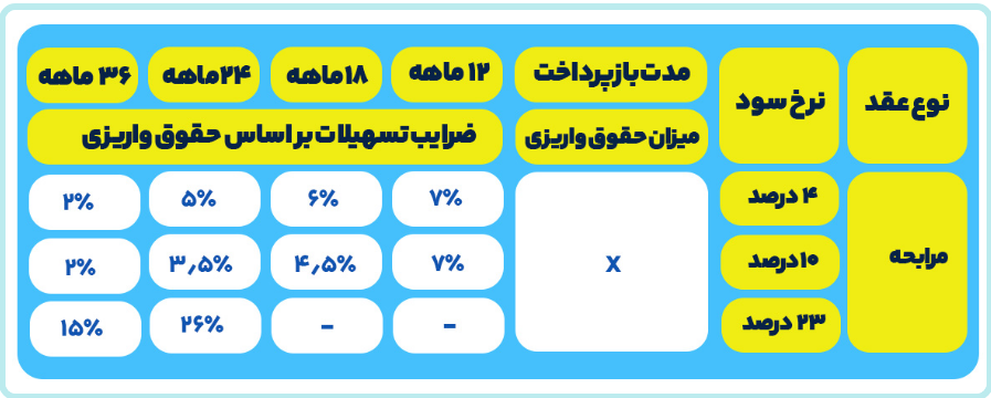 همه طرحهای وام «بانک تجارت» همه طرحهای وام «بانک تجارت»