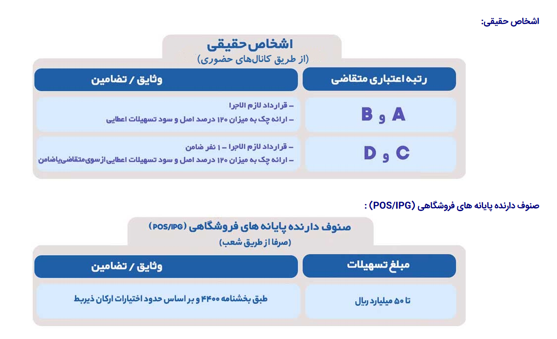 همه طرحهای وام «بانک تجارت» همه طرحهای وام «بانک تجارت»