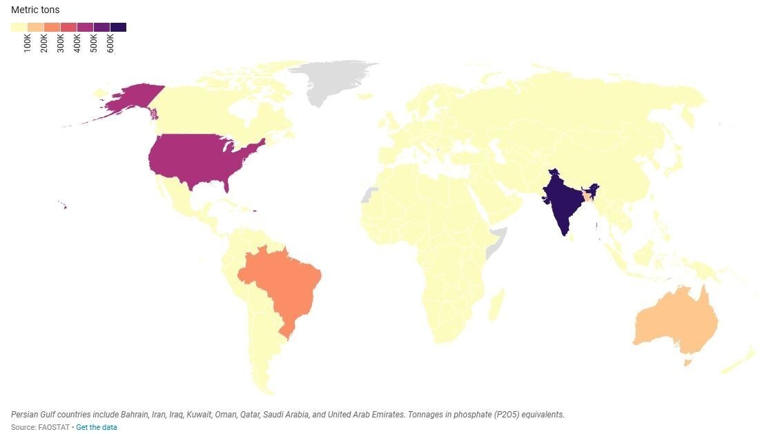 تأثیر تنش درخلیج فارس بر بازار‌های جهانی کود شیمیایی و تولید غذا