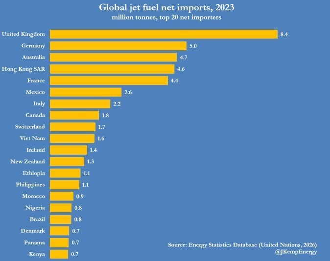 شرکت‌های هواپیمایی جهان در مرکز بحران سوخت